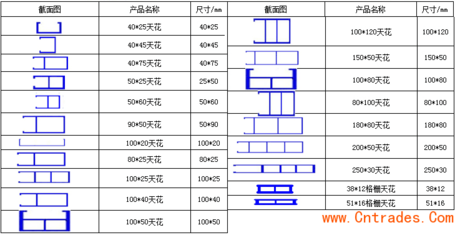 錦州生態木50*90方通吊頂與護欄工廠直銷電話及產品介紹